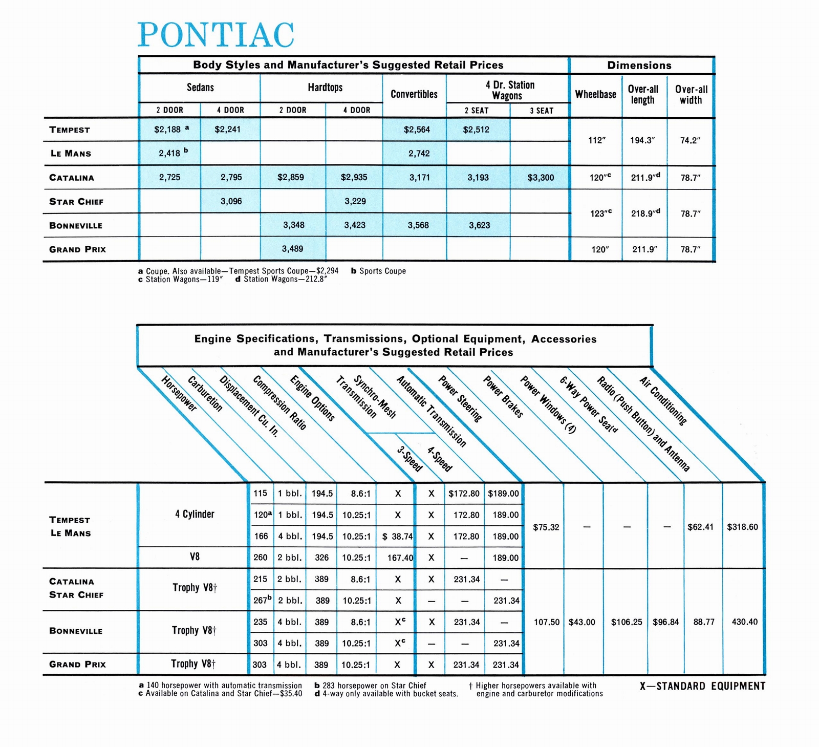 n_1963 GM Specs & Prices-03.jpg
